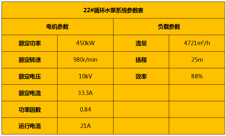 循环水泵系统参数