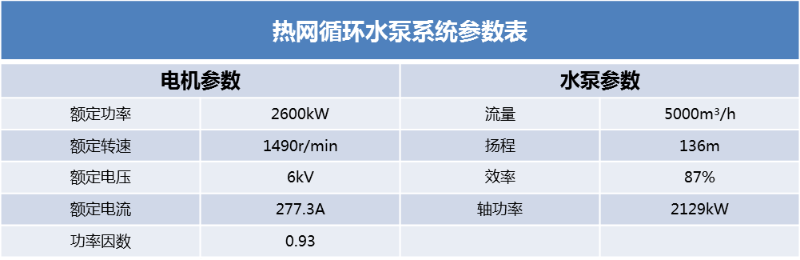 设备参数