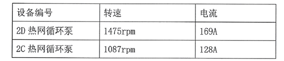 改造前后数据对比